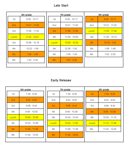 Late Start and Early Release